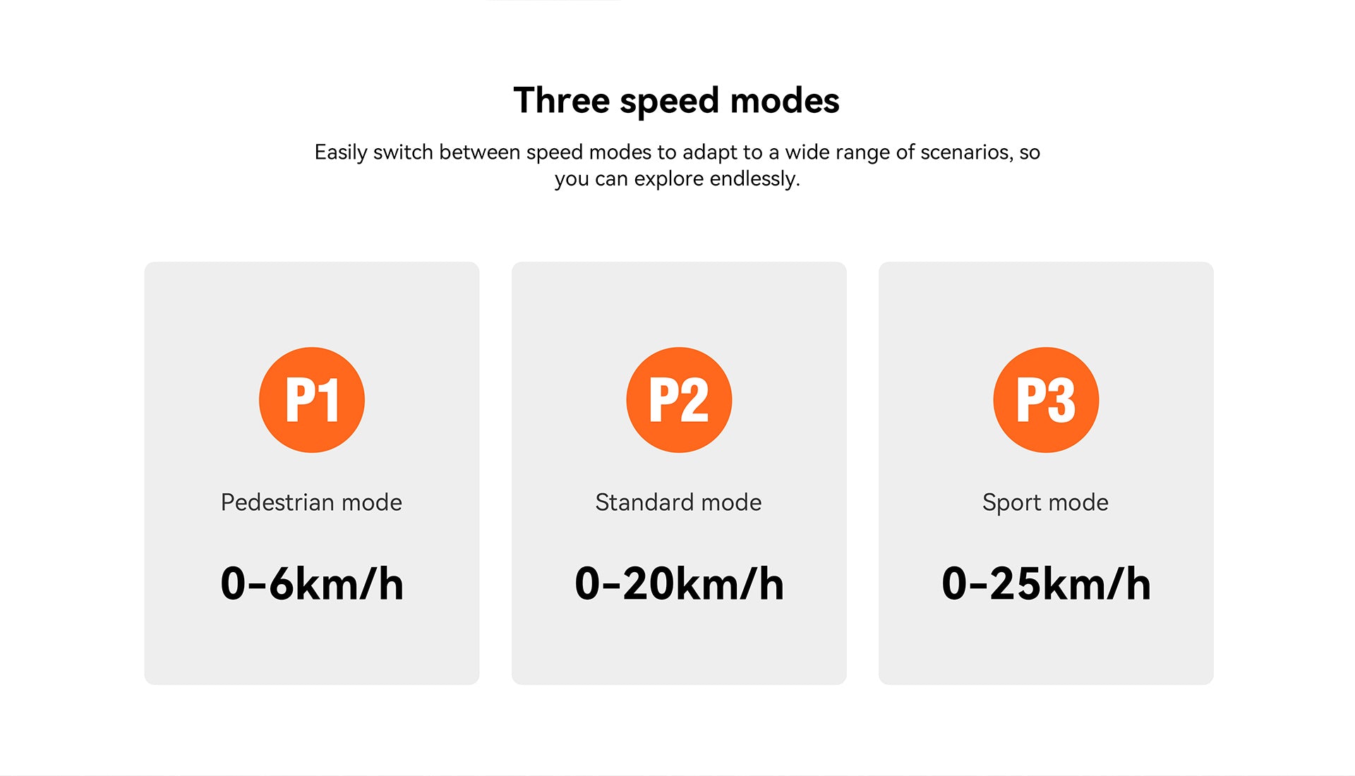 Three speed modes details of Kingsong E1 electric scooter