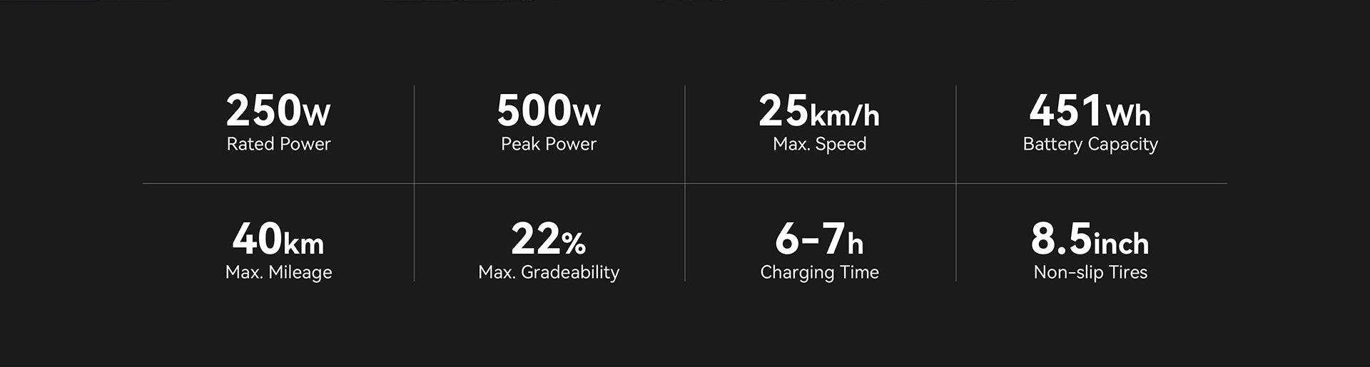 Main specification of the Kingsong E2 e-scooter.