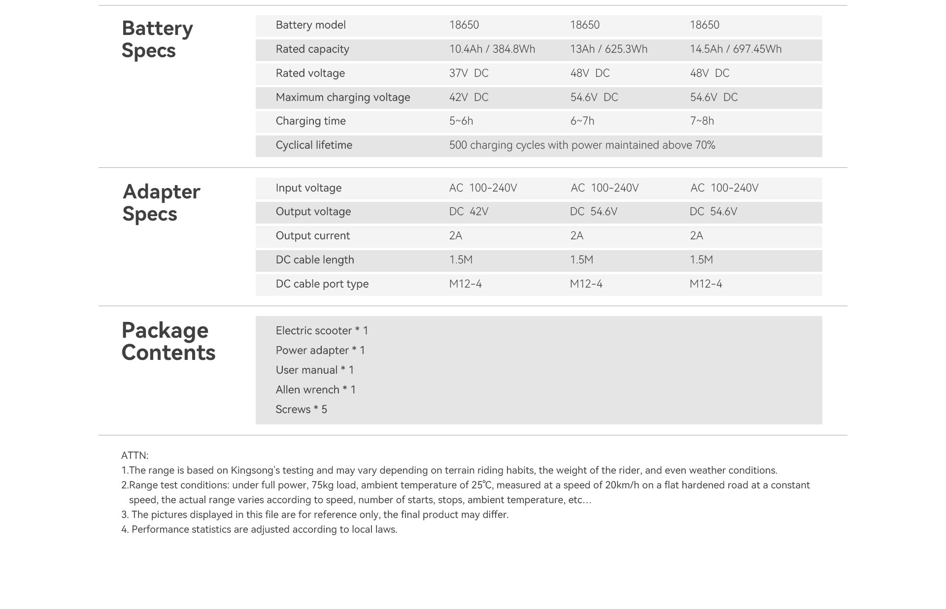 Kingsong N15 electric scooter with full specifications highlighted